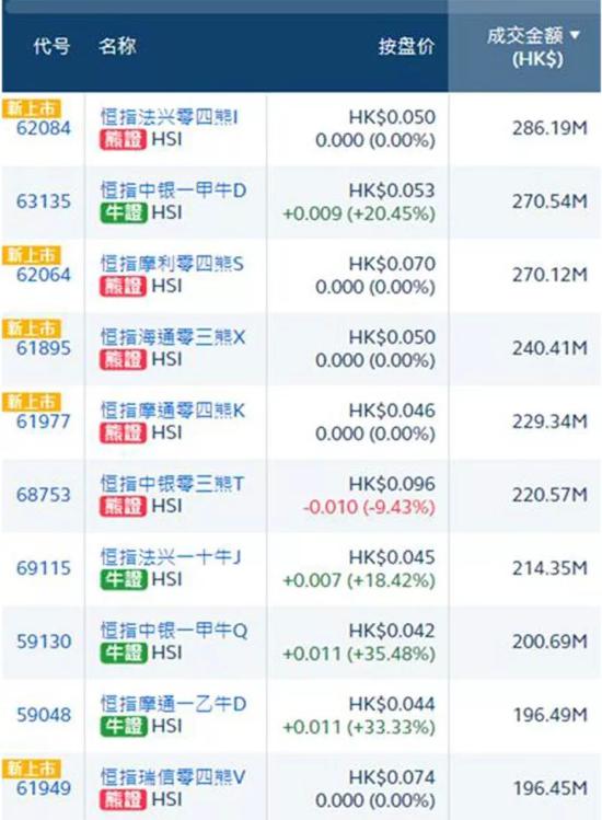 2月2日港股回购一览