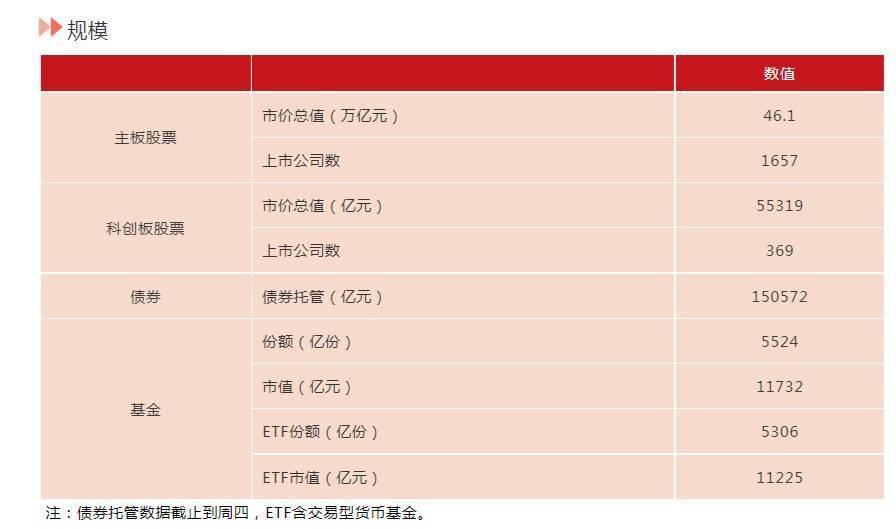 两市ETF融券余额环比减少2.79亿元