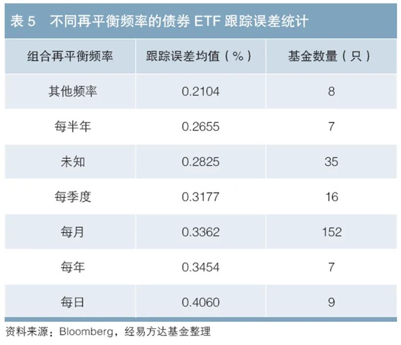 工具化产品受青睐 债券ETF规模去年增长50%