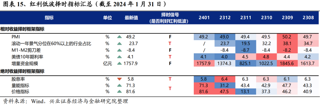 两市ETF融券余额环比减少2.79亿元