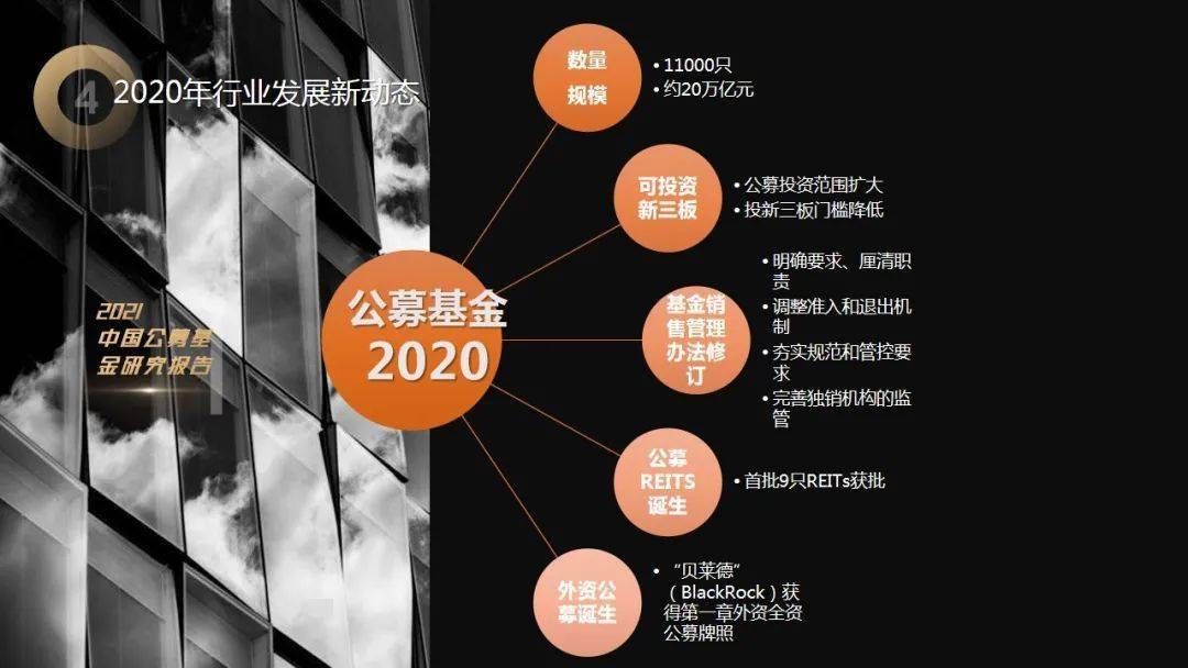 投资核心资产新工具来了！10家公募拔得头筹