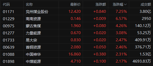 2月2日港股回购一览