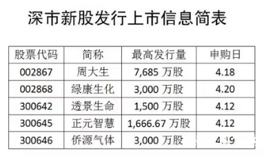 上海合晶新股发行结果出炉