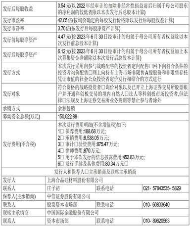 上海合晶新股发行结果出炉