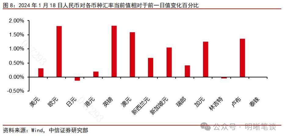 债市观察：市场风险偏好持续下降 中长端多头发力显著