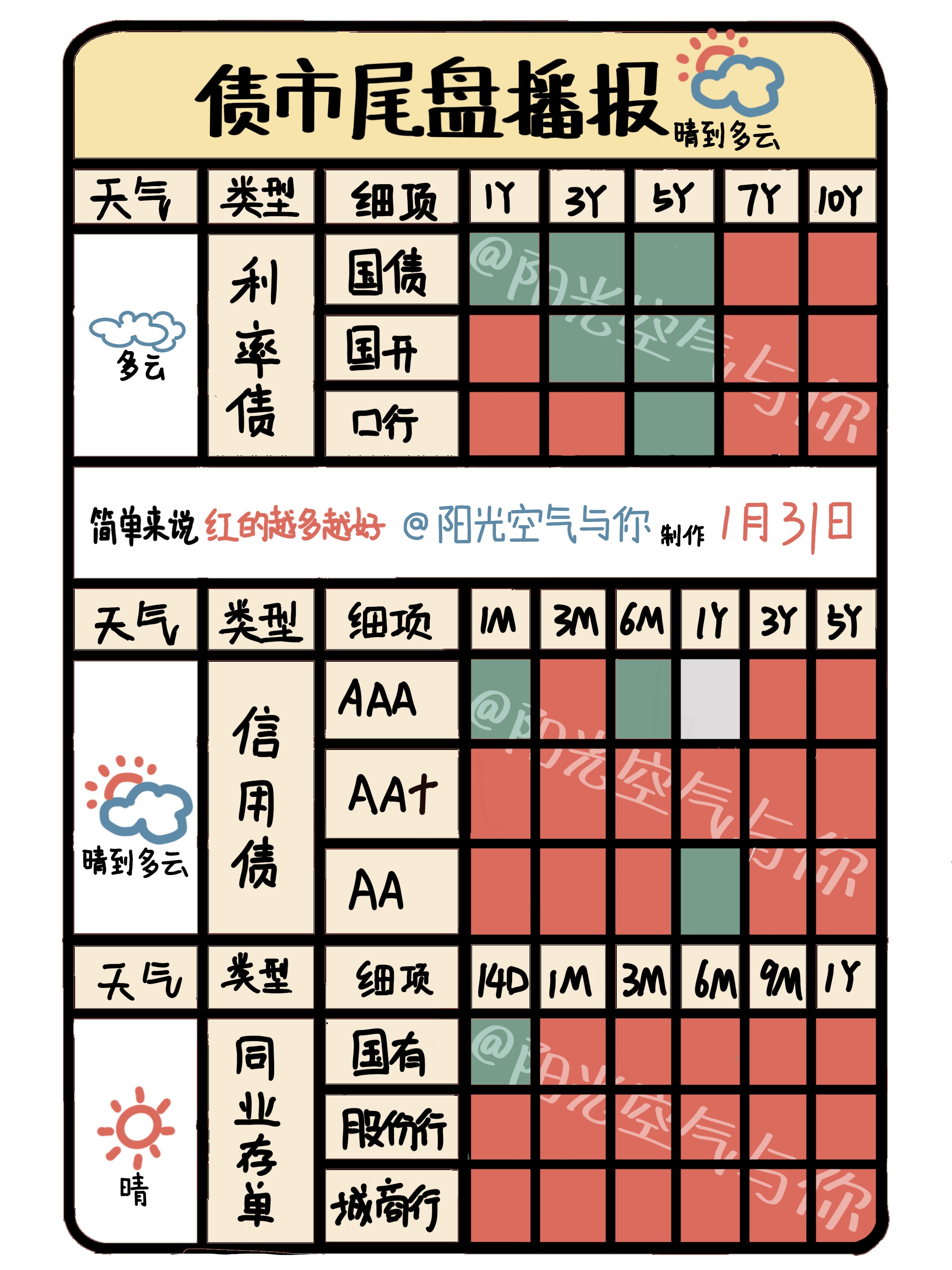 债市公告精选（2月5日）|新郑农商行不行使债券赎回选择权；中诚信国际调降贵阳经开城投主体及相关债项信用等级至“AA-”