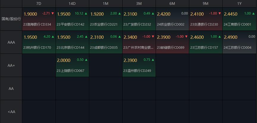 财政部决定第二次续发行2023年记账式附息（二十七期）国债（2年期）