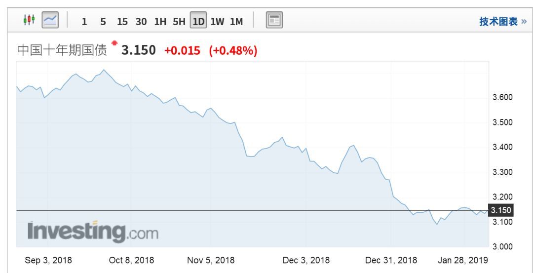 美国经济数据向好增强降息可能，上周全球债券基金净流入125亿美元
