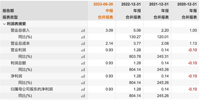 今日21只个股突破半年线