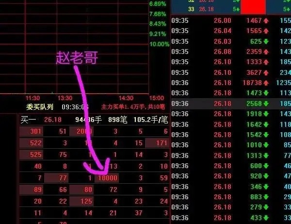 源飞宠物最新筹码趋于集中