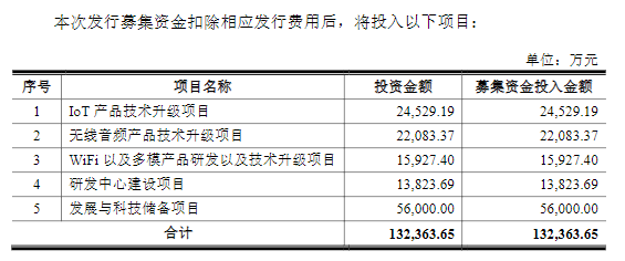 2月5日科创板主力资金净流出11.94亿元