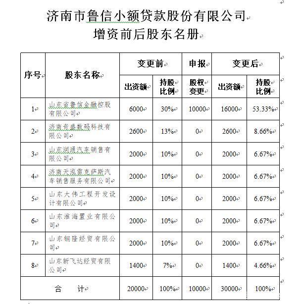 新版《信托公司管理办法》呼之欲出！与2007版有何不同？强调股东义务，保留贷款功能