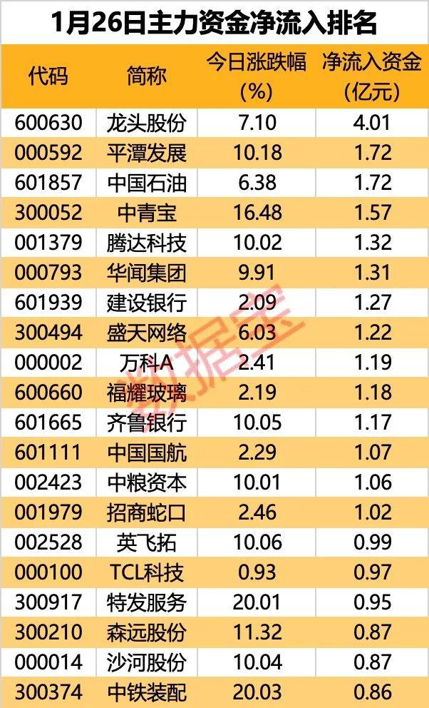 【5日资金路线图】银行等行业实现净流入 龙虎榜机构抢筹多股