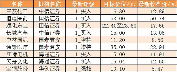 【5日资金路线图】银行等行业实现净流入 龙虎榜机构抢筹多股