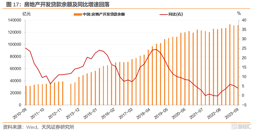 支持合理融资股债齐发力 上市房企基本面进一步改善