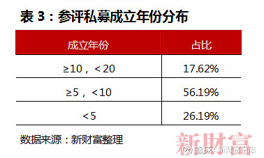 临近春节如何操作？近八成私募机构这样看