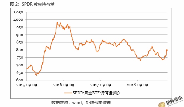 美国10年期国债收益率上涨15个基点 报4.17%；美国5年期国债收益率上涨15个基点 至4.13%