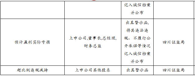 2023年银行间债市自律处分及自律管理措施区别发力、有效互补