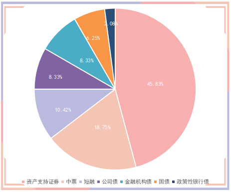 央行公开市场净回笼量4000亿元 30年期国债期货主力合约收涨0.49% | 债市纵览