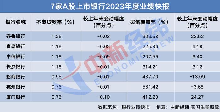 123家公司公布业绩快报：76%去年净利润增长