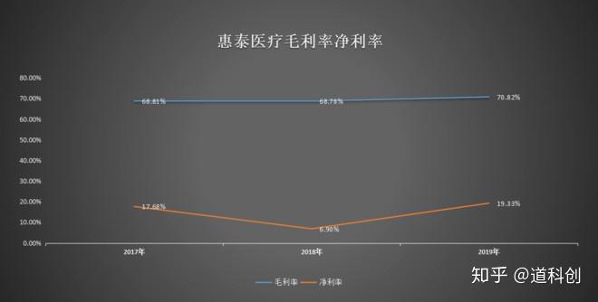 科创板业绩快报：7股2023年净利润增幅超30%