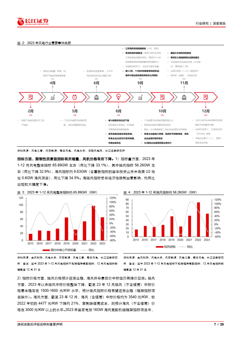 今日投资参考：风电景气度持续向好 诺和诺德推动减肥药扩产