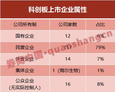 科创板业绩快报：7股2023年净利润增幅超30%