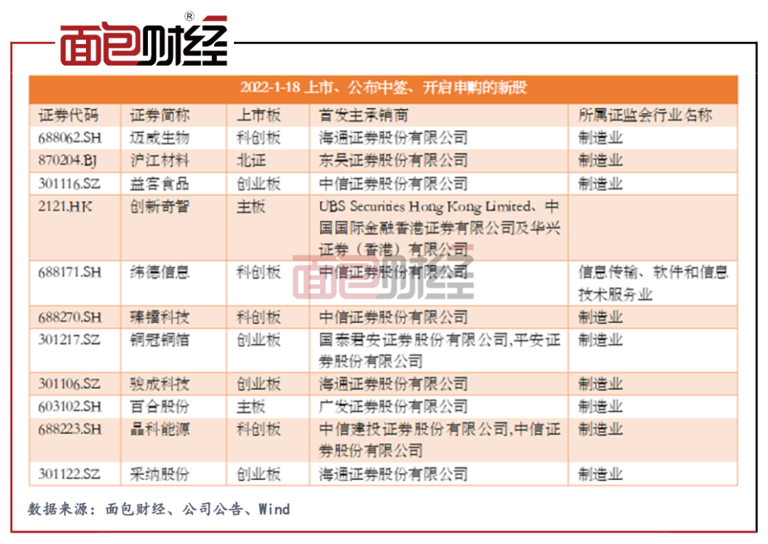 11家创业板公司业绩快报亮相