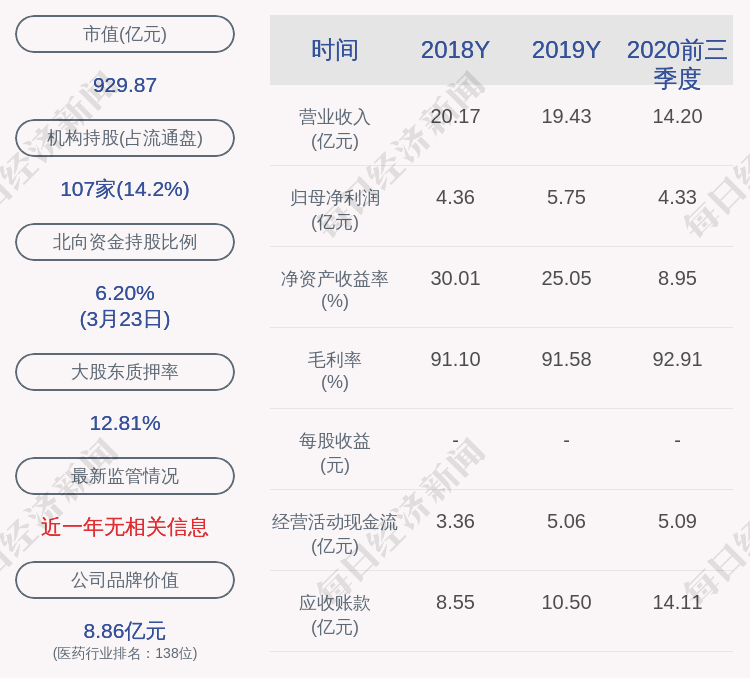 棕榈股份拟发行10亿元公司债，获深交所受理