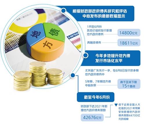 2024年特殊再融资债发行 全年规模有望超万亿元