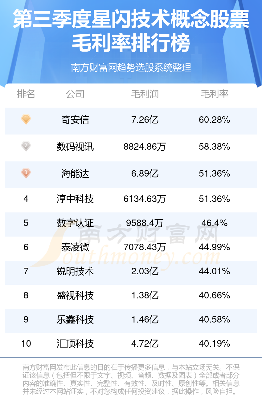 思索技术毛利率稳定性存疑，销售费用率远高同行