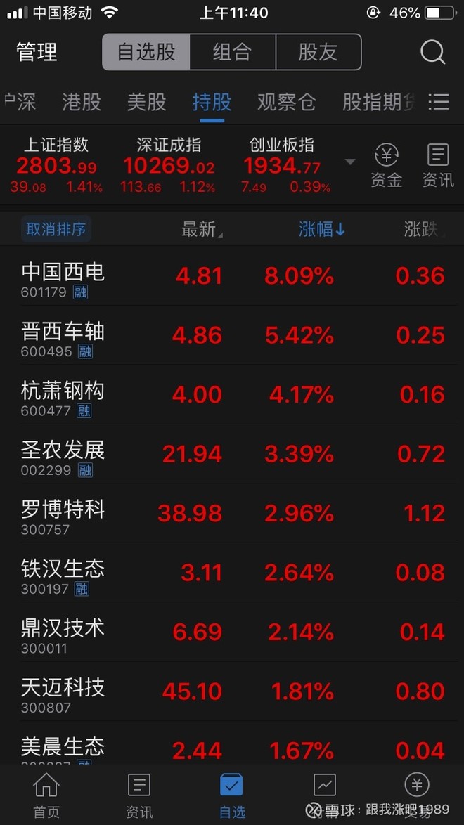 连锁药房烽烟再起 规模与负债率、商誉齐飞