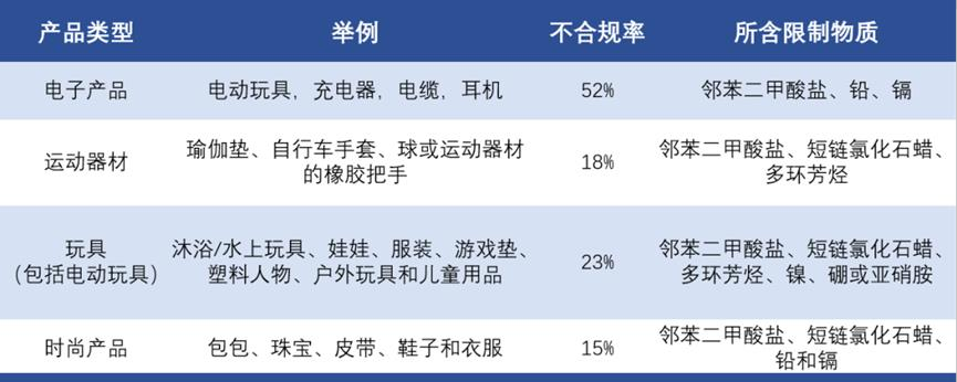 多部门谈优化营商环境最新安排：破除各类不合理限制 维护公平竞争