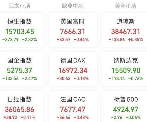 刚刚，中央汇金出手、证监会发声！