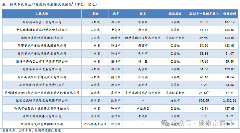 一群投资人去柳州