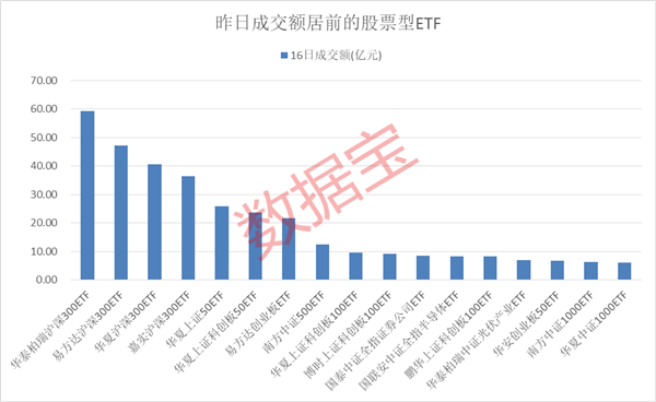 刚刚，中央汇金出手、证监会发声！