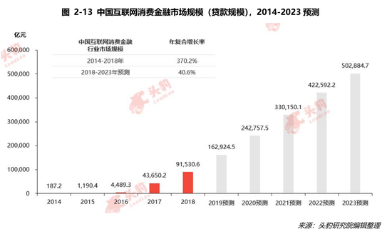 消费金融2023年成绩单曝光