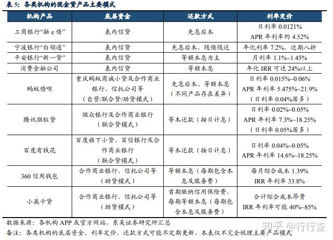 消费金融2023年成绩单曝光
