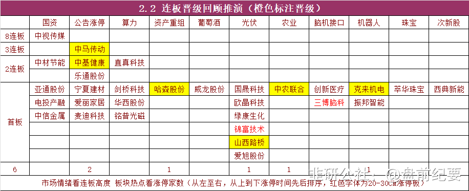 2月5日6家公司获基金调研