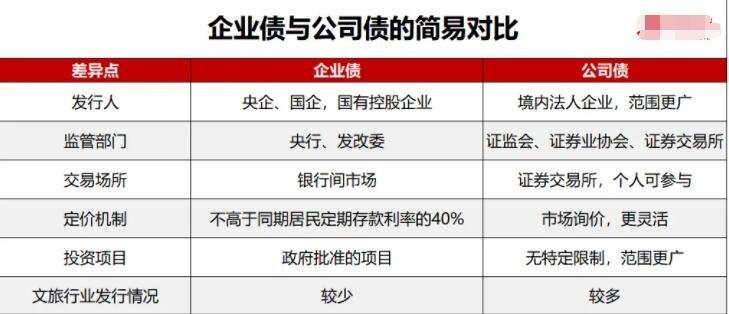 河南东龙控股集团完成发行10亿元公司债，利率3.13％