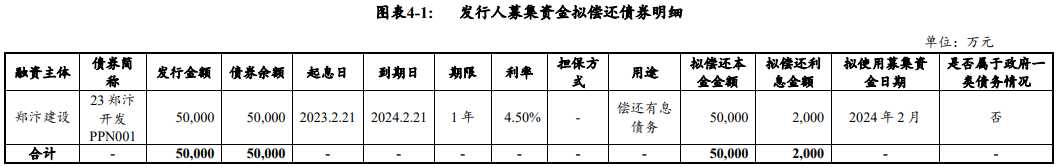河南东龙控股集团完成发行10亿元公司债，利率3.13％