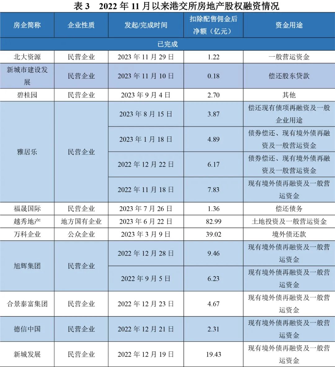 最新！证监会：暂停新增转融券！存量逐步了结
