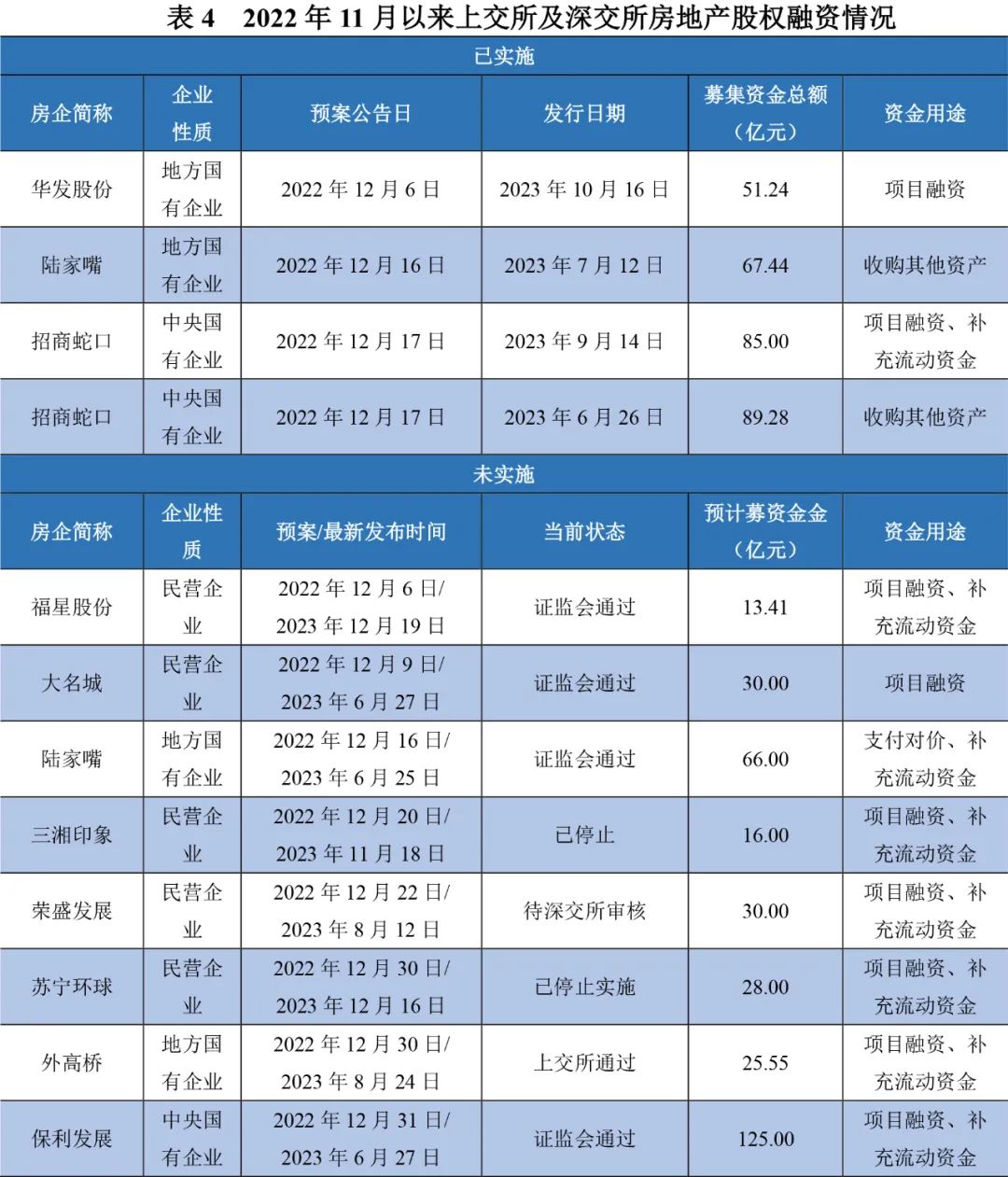 最新！证监会：暂停新增转融券！存量逐步了结