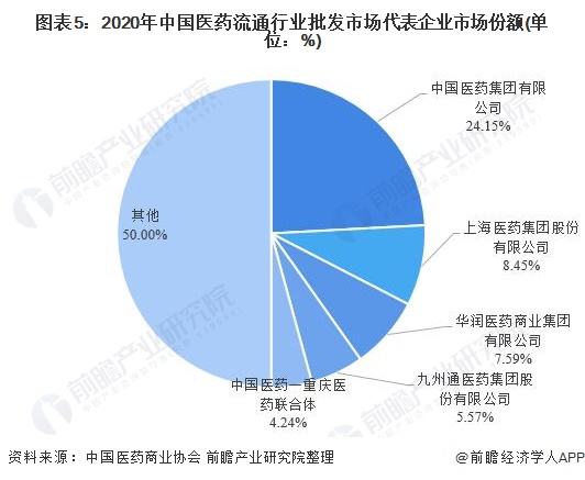 今日沪指涨3.23% 医药生物行业涨幅最大
