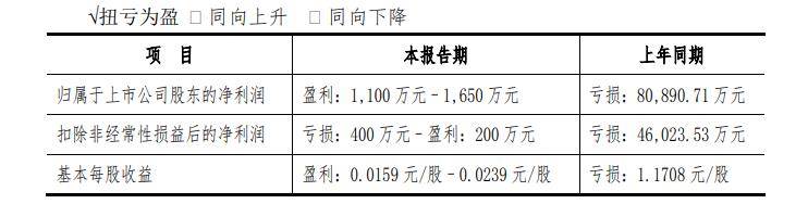 今日147只个股突破半年线