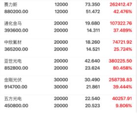 瑞尔特振幅22.11%，机构龙虎榜上出现分歧