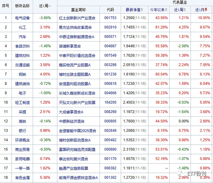 2月6日ETF基金成交概况