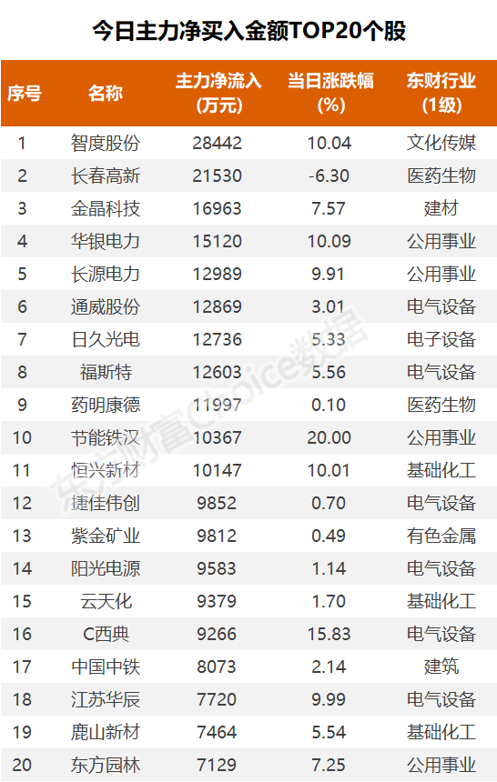 欧康医药龙虎榜：营业部净卖出89.59万元