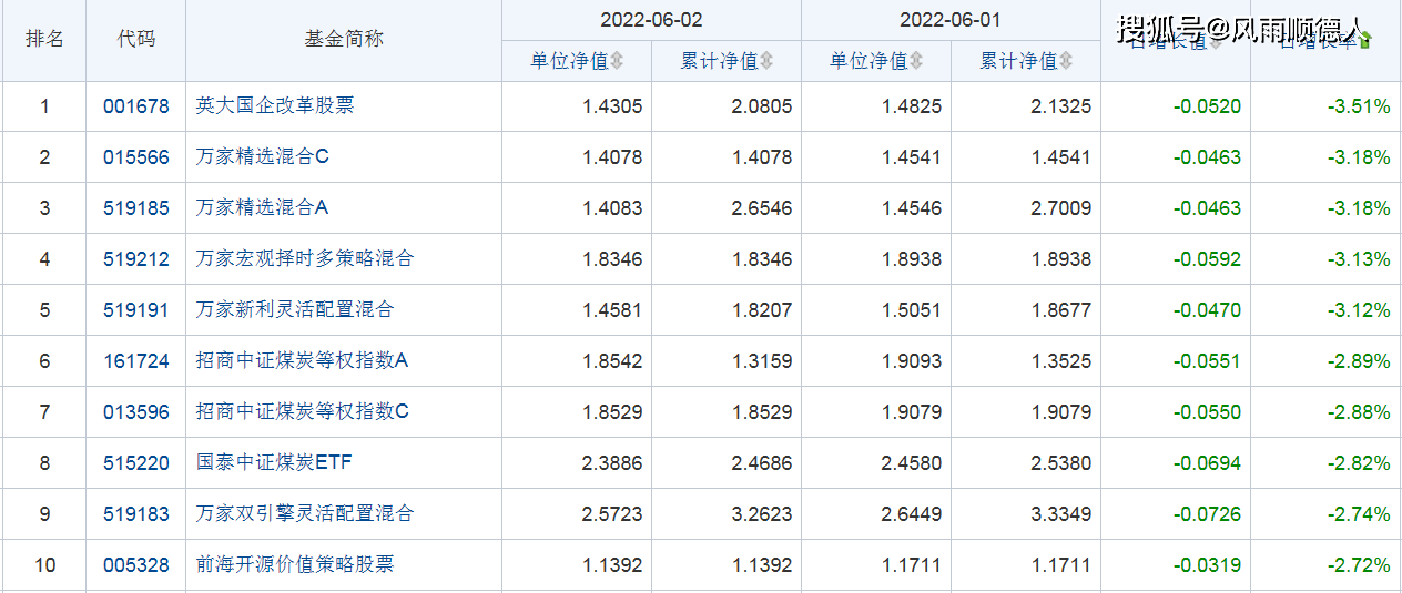 2月6日ETF基金成交概况