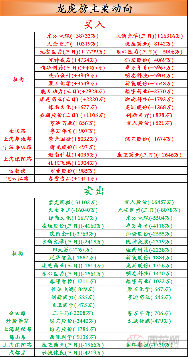 龙津药业龙虎榜数据（2月6日）